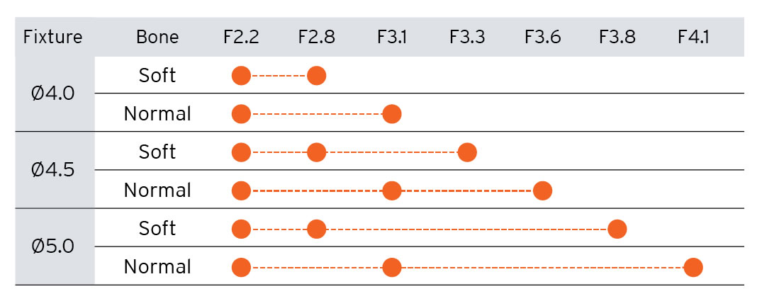 OneCAS KIT Drilling Sequence
