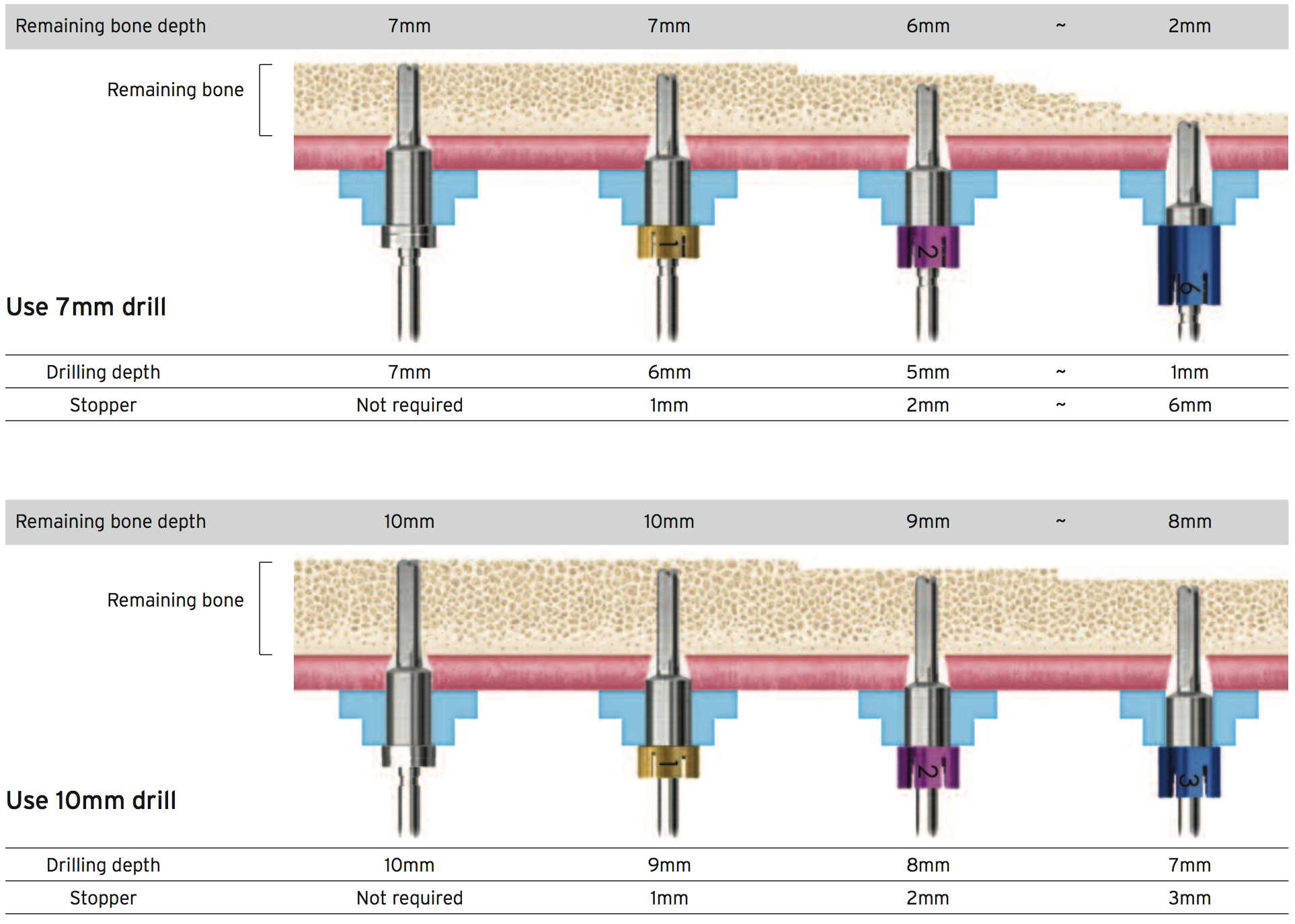 OneCAS KIT Simple sequence