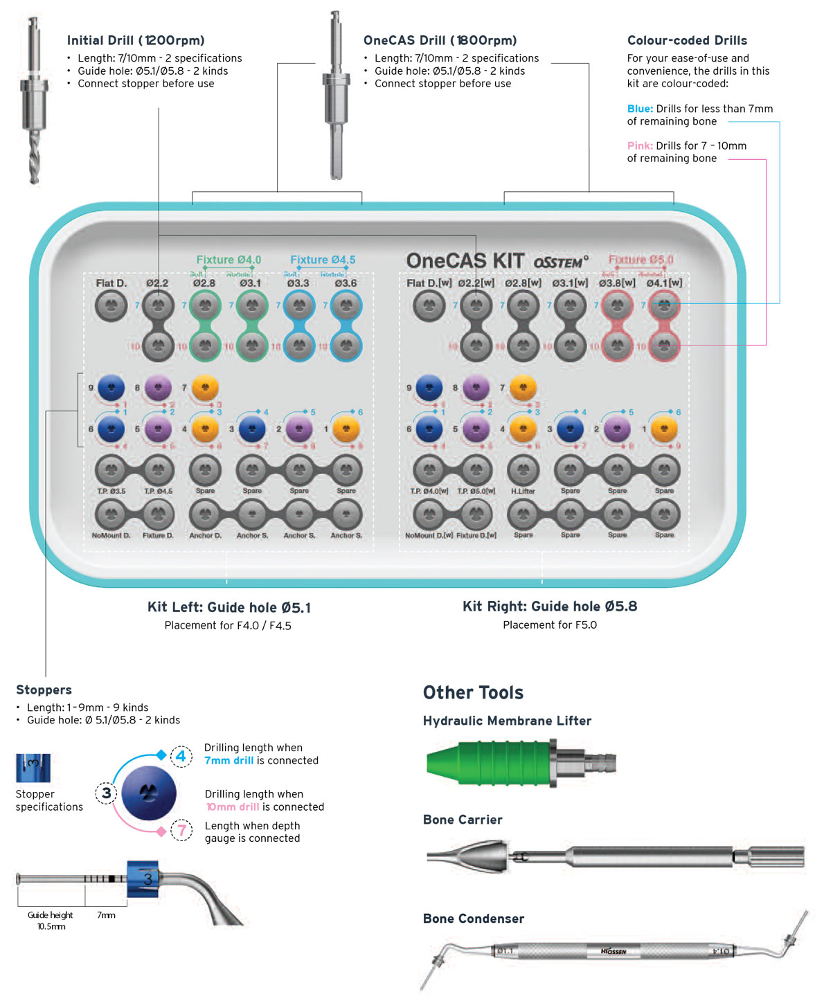 OneCAS KIT main tools