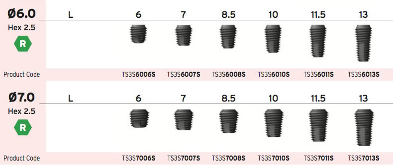 TSIII Ultra-Wide implant types