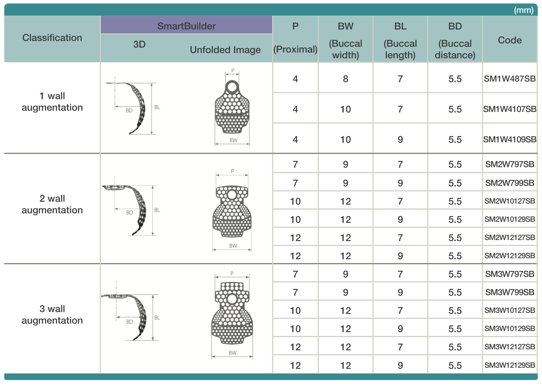 OSSBuilder Classifications