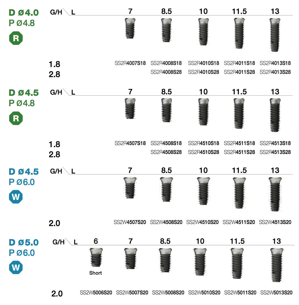 SSII SA Fixture Implant Types
